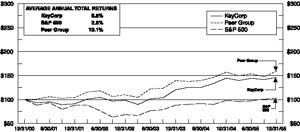 (PERFORMANCE GRAPH)